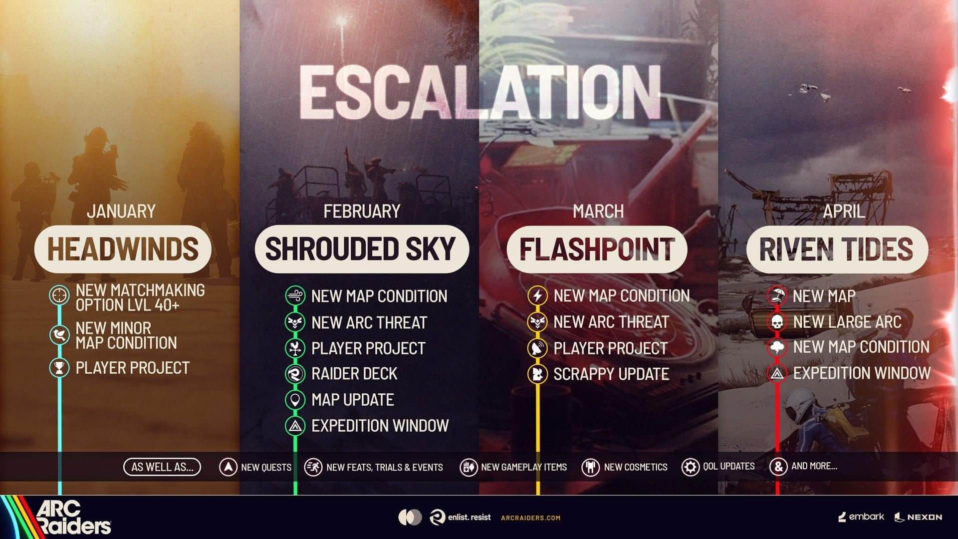 Arc-Raiders-Escalation-Roadmap